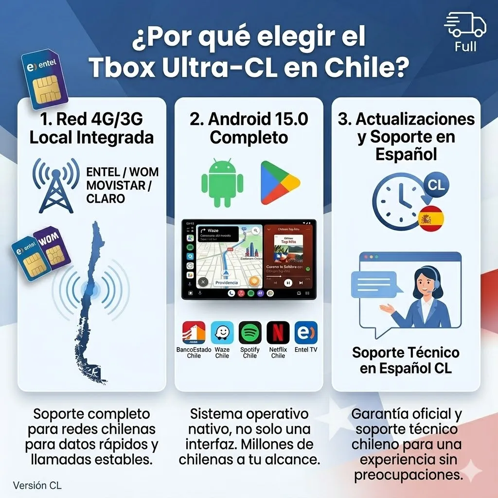 Carlinkit Tbox Ultra — CarPlay + Android Auto Inalámbrico Android 15 | 1 DIN — imagen 2
